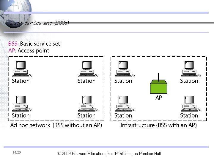 Basic service sets (BSSs) 14. 29 © 2009 Pearson Education, Inc. Publishing as Prentice Basic service sets (BSSs) 14. 29 © 2009 Pearson Education, Inc. Publishing as Prentice