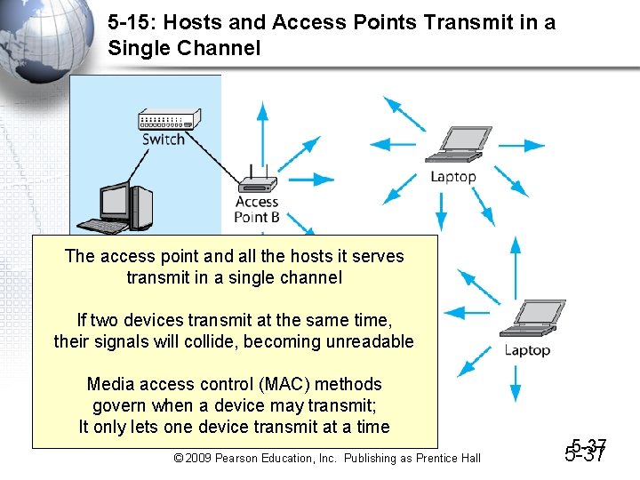 5 -15: Hosts and Access Points Transmit in a Single Channel The access point 5 -15: Hosts and Access Points Transmit in a Single Channel The access point