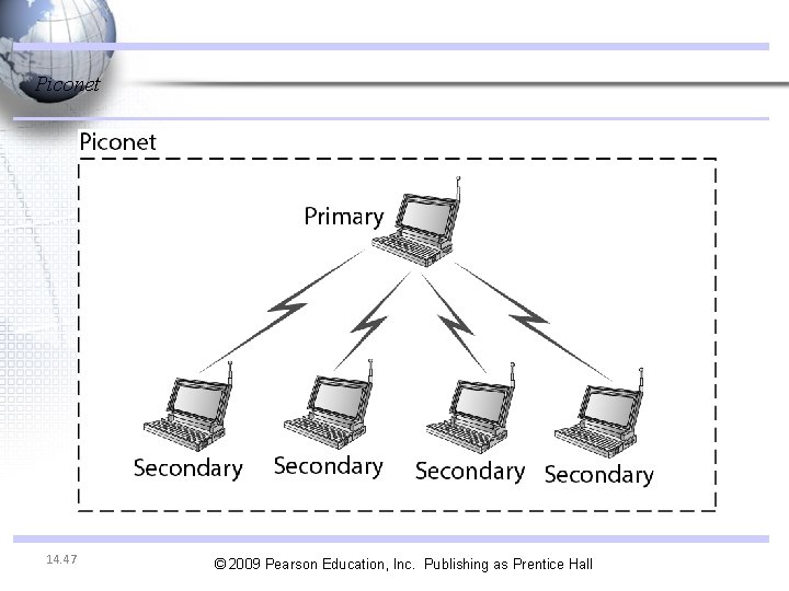 Piconet 14. 47 © 2009 Pearson Education, Inc. Publishing as Prentice Hall Piconet 14. 47 © 2009 Pearson Education, Inc. Publishing as Prentice Hall