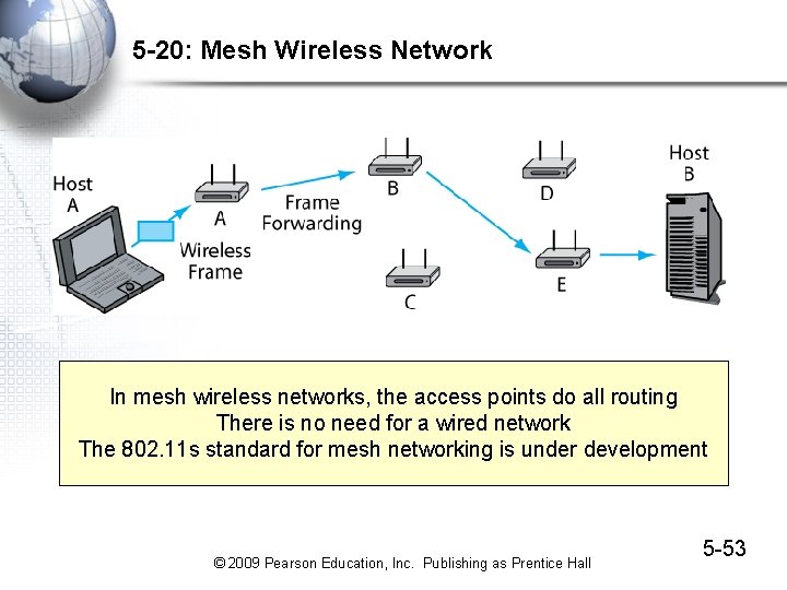 5 -20: Mesh Wireless Network In mesh wireless networks, the access points do all 5 -20: Mesh Wireless Network In mesh wireless networks, the access points do all