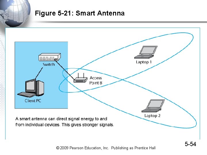 Figure 5 -21: Smart Antenna © 2009 Pearson Education, Inc. Publishing as Prentice Hall Figure 5 -21: Smart Antenna © 2009 Pearson Education, Inc. Publishing as Prentice Hall