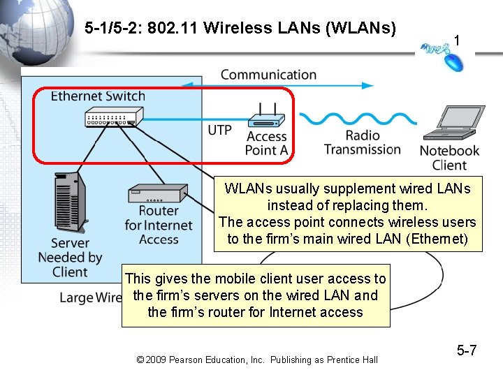 5 -1/5 -2: 802. 11 Wireless LANs (WLANs) 1 WLANs usually supplement wired LANs 5 -1/5 -2: 802. 11 Wireless LANs (WLANs) 1 WLANs usually supplement wired LANs
