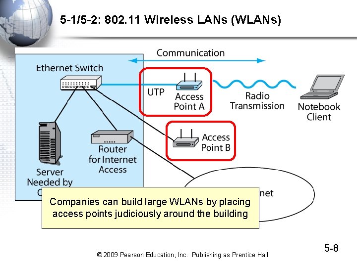 5 -1/5 -2: 802. 11 Wireless LANs (WLANs) Companies can build large WLANs by 5 -1/5 -2: 802. 11 Wireless LANs (WLANs) Companies can build large WLANs by