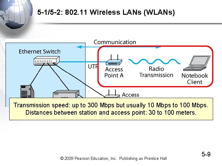 5 -1/5 -2: 802. 11 Wireless LANs (WLANs) Transmission speed: up to 300 Mbps 5 -1/5 -2: 802. 11 Wireless LANs (WLANs) Transmission speed: up to 300 Mbps