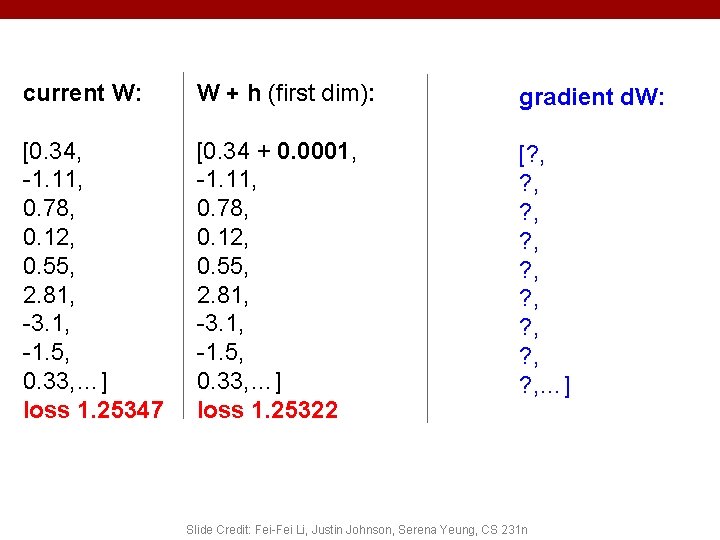 current W: W + h (first dim): gradient d. W: [0. 34, -1. 11,