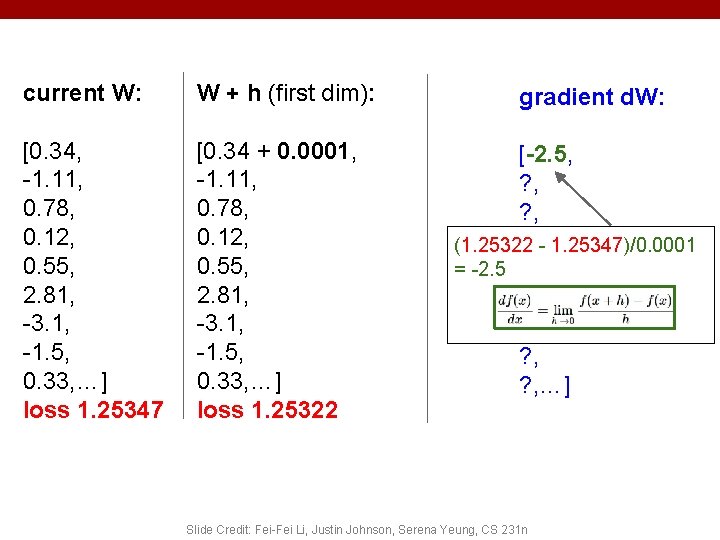 current W: W + h (first dim): [0. 34, -1. 11, 0. 78, 0.