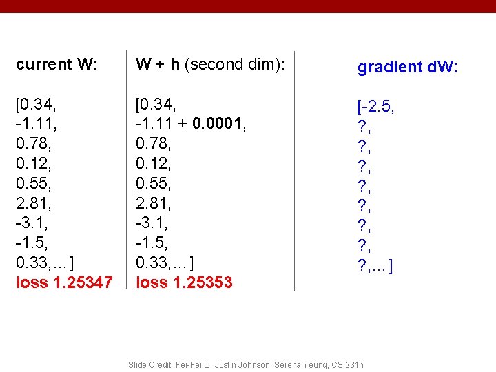 current W: W + h (second dim): gradient d. W: [0. 34, -1. 11,