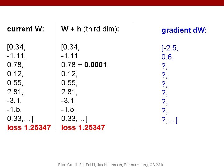 current W: W + h (third dim): gradient d. W: [0. 34, -1. 11,