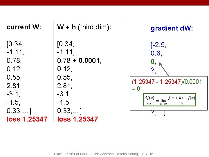 current W: W + h (third dim): [0. 34, -1. 11, 0. 78, 0.