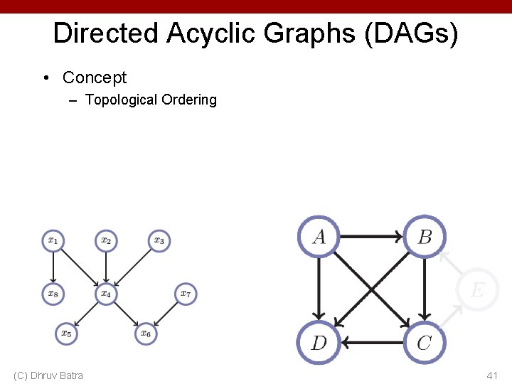 Directed Acyclic Graphs (DAGs) • Concept – Topological Ordering (C) Dhruv Batra 41 