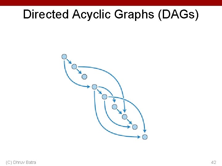 Directed Acyclic Graphs (DAGs) (C) Dhruv Batra 42 