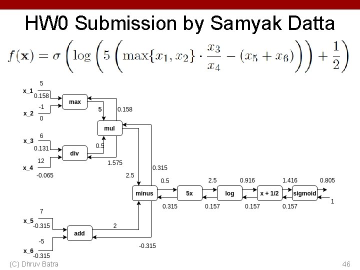 HW 0 Submission by Samyak Datta (C) Dhruv Batra 46 
