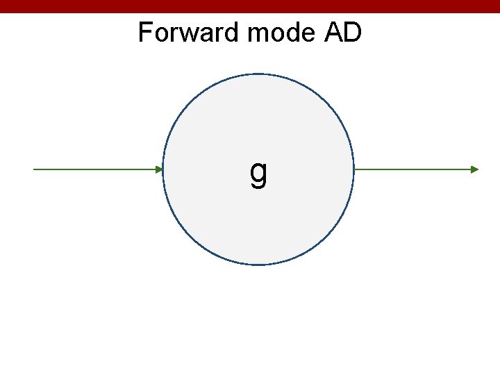 Forward mode AD g 49 