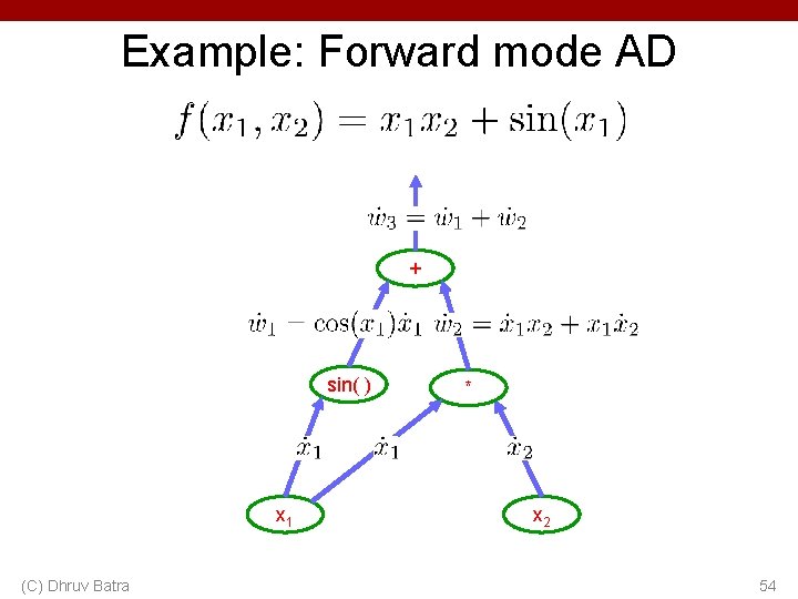 Example: Forward mode AD + sin( ) x 1 (C) Dhruv Batra * x