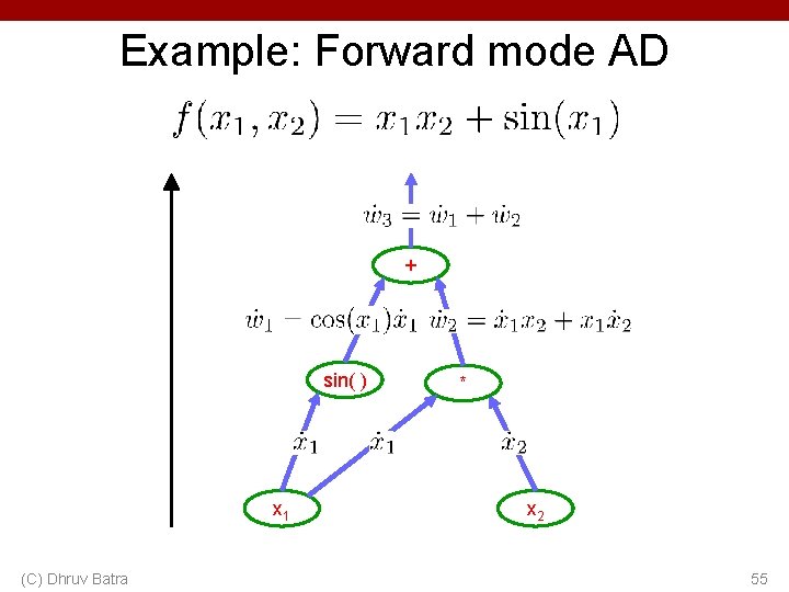 Example: Forward mode AD + sin( ) x 1 (C) Dhruv Batra * x