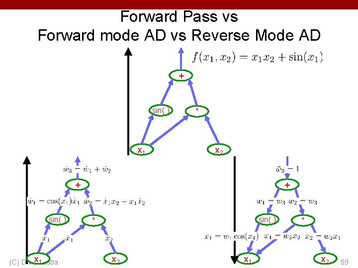 Forward Pass vs Forward mode AD vs Reverse Mode AD + sin( ) x