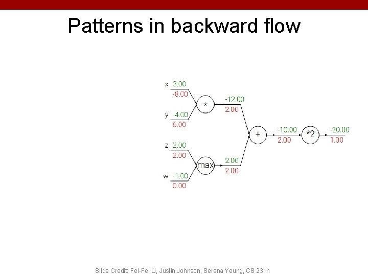 Patterns in backward flow Slide Credit: Fei-Fei Li, Justin Johnson, Serena Yeung, CS 231