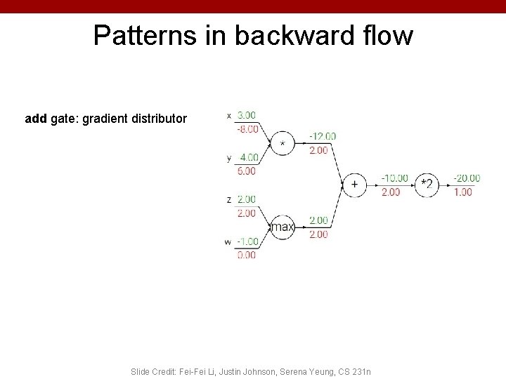 Patterns in backward flow add gate: gradient distributor Slide Credit: Fei-Fei Li, Justin Johnson,