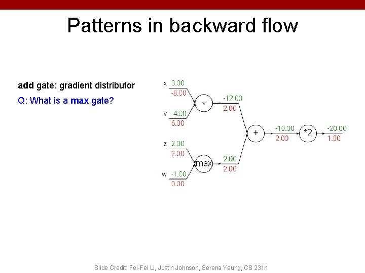 Patterns in backward flow add gate: gradient distributor Q: What is a max gate?