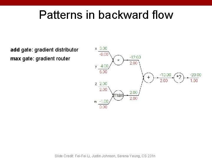 Patterns in backward flow add gate: gradient distributor max gate: gradient router Slide Credit:
