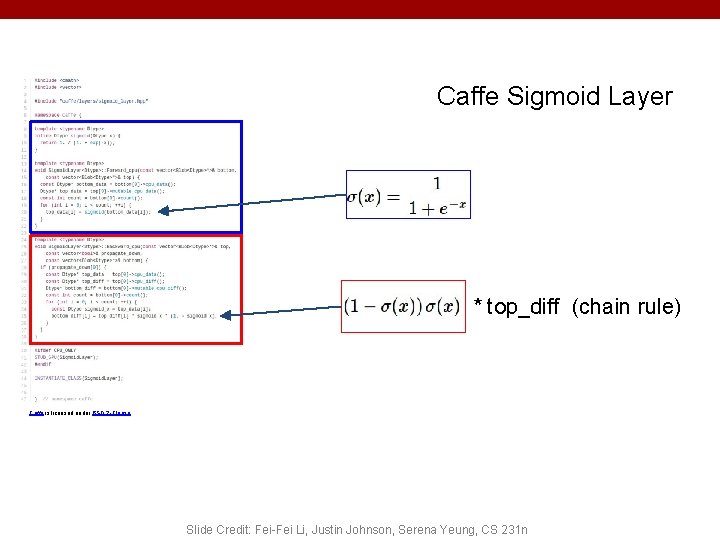 Caffe Sigmoid Layer * top_diff (chain rule) Caffe is licensed under BSD 2 -Clause
