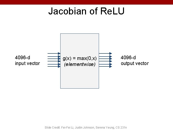 Jacobian of Re. LU 4096 -d input vector g(x) = max(0, x) (elementwise) 4096