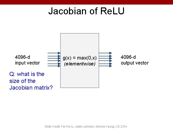Jacobian of Re. LU 4096 -d input vector g(x) = max(0, x) (elementwise) 4096