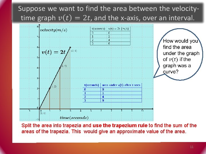  Split the area into trapezia and use the trapezium rule to find the