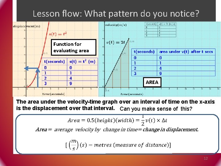 Lesson flow: What pattern do you notice? Function for evaluating area AREA The area