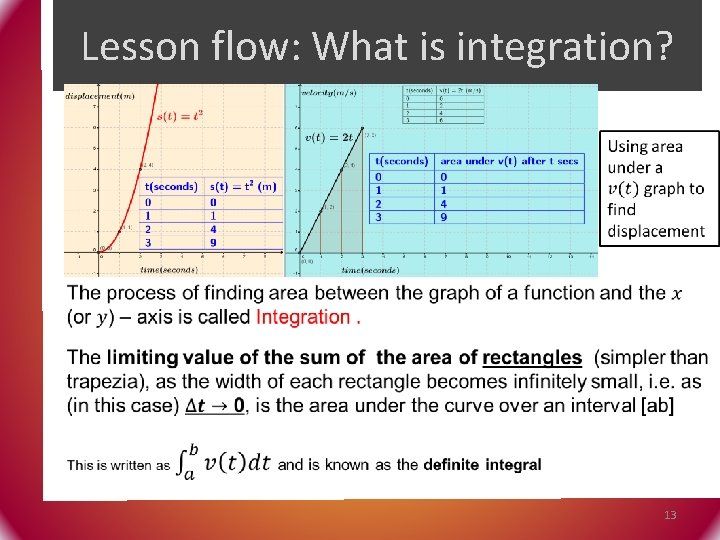 Lesson flow: What is integration? 13 