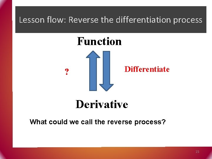 Lesson flow: Reverse the differentiation process Function ? Differentiate Derivative What could we call