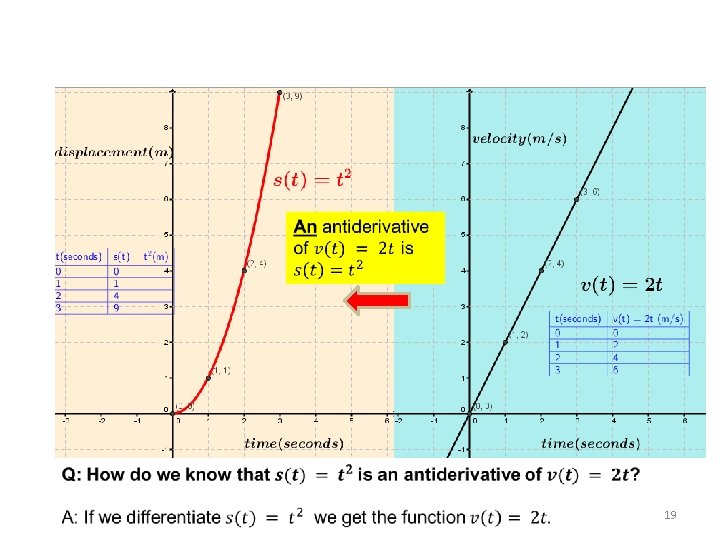  Q. What information can be got from this graph? A. The displacement after