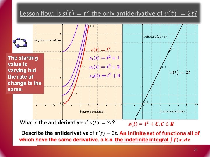  The starting value is varying but the rate of change is the same.