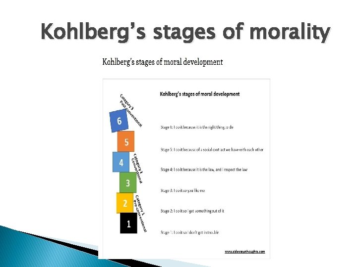 Kohlberg’s stages of morality 