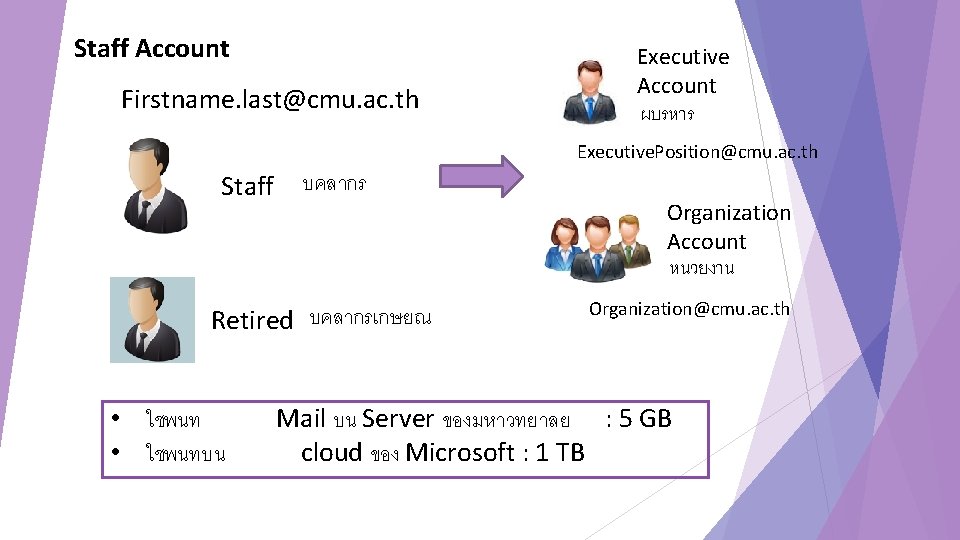 Staff Account Firstname. last@cmu. ac. th Executive Account ผบรหาร Executive. Position@cmu. ac. th Staff