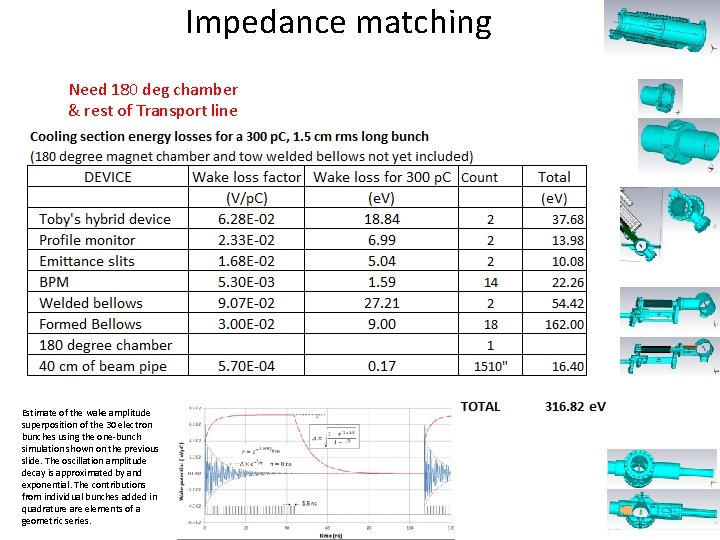 Impedance matching Need 180 deg chamber & rest of Transport line Estimate of the