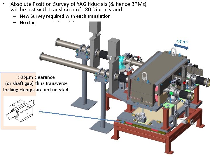  • Absolute Position Survey of YAG fiducials (& hence BPMs) will be lost