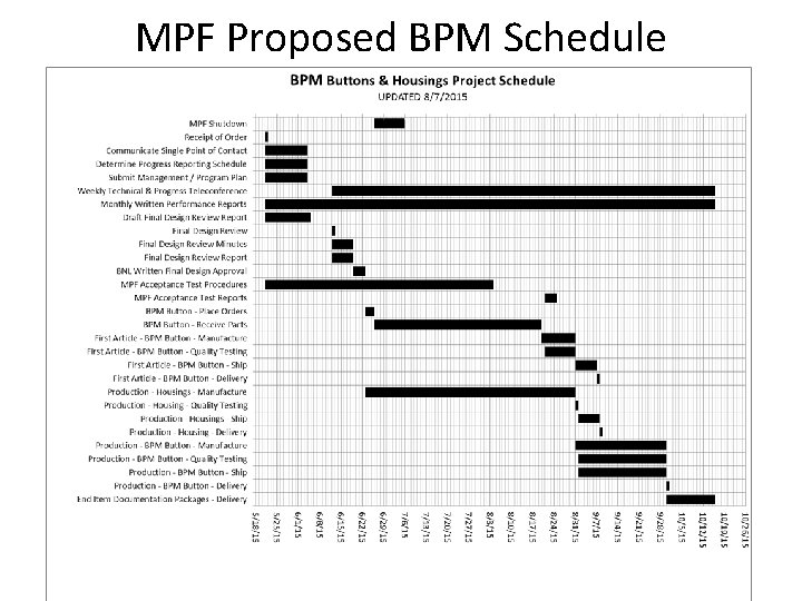 MPF Proposed BPM Schedule 
