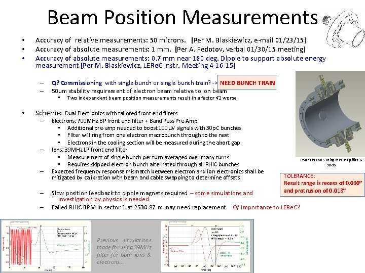 Beam Position Measurements • • • Accuracy of relative measurements: 50 microns. [Per M.