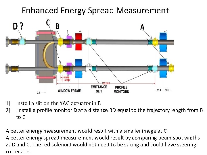 Enhanced Energy Spread Measurement 1) Install a slit on the YAG actuator in B