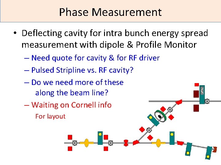 Phase Measurement • Deflecting cavity for intra bunch energy spread measurement with dipole &