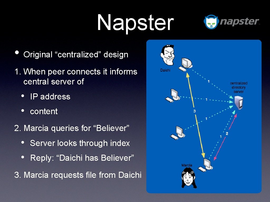 Napster • Original “centralized” design 1. When peer connects it informs central server of