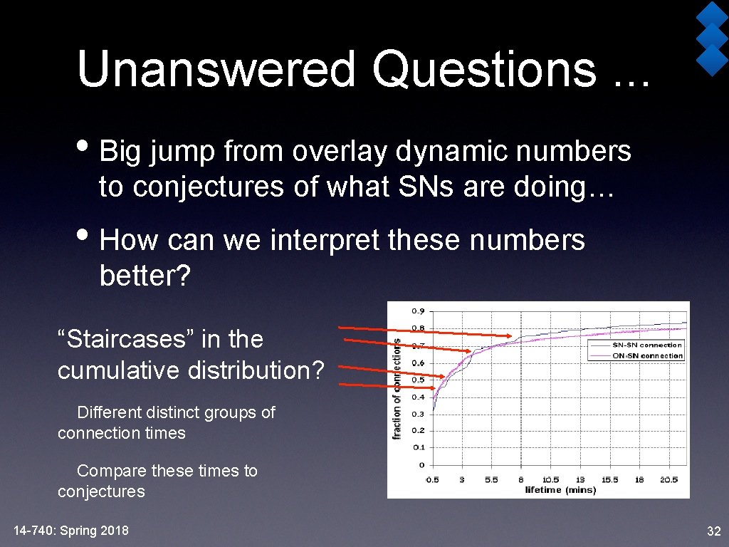 Unanswered Questions. . . • Big jump from overlay dynamic numbers to conjectures of