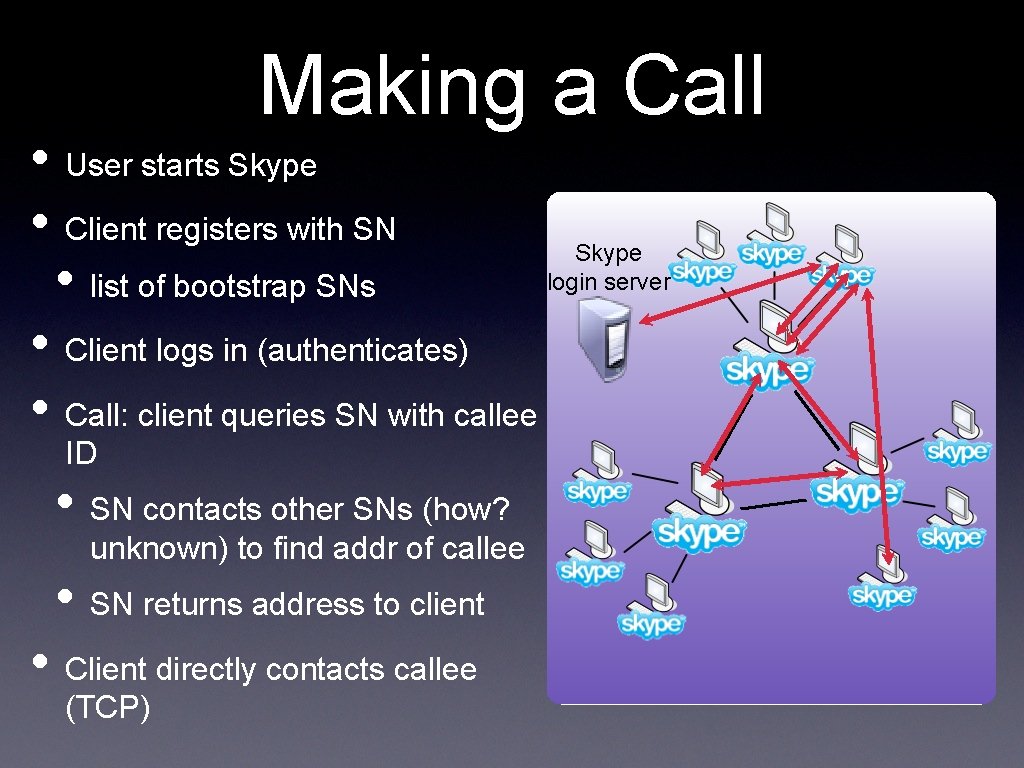 Making a Call • User starts Skype • Client registers with SN Skype login