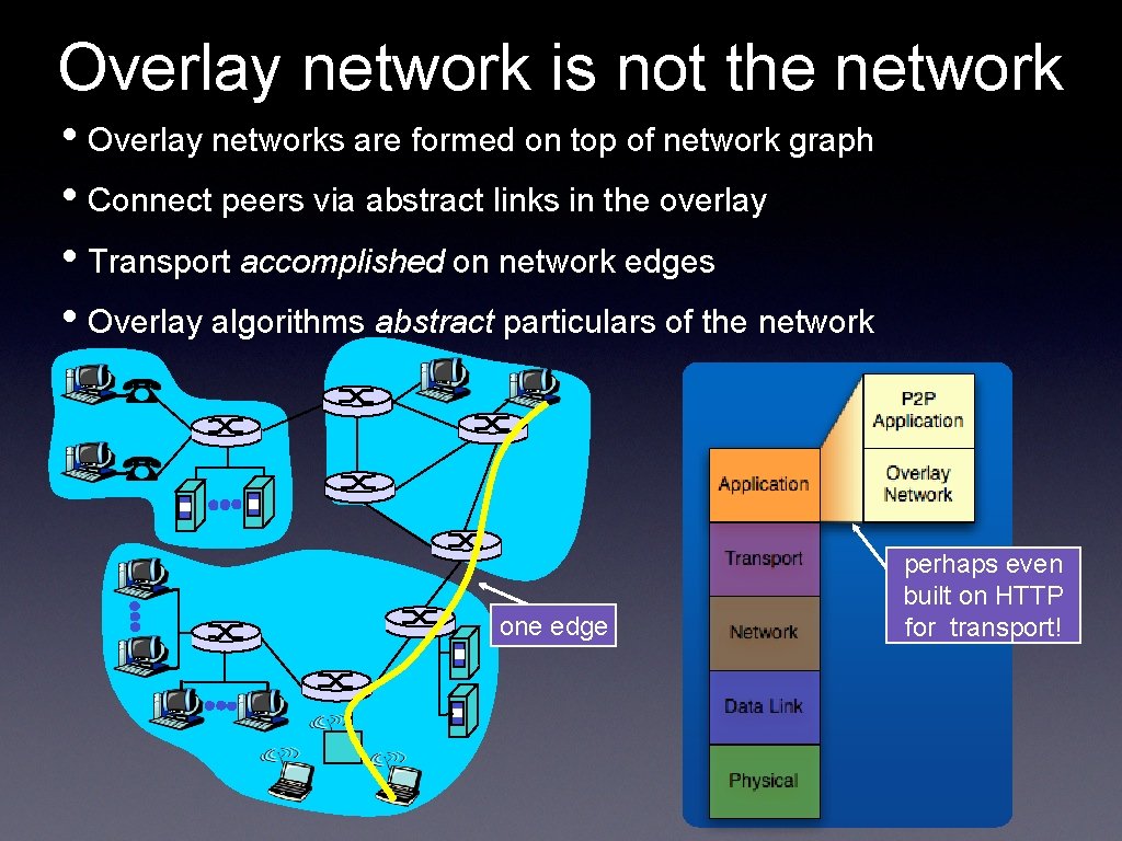 Overlay network is not the network • Overlay networks are formed on top of