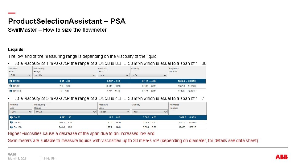 — Product. Selection. Assistant – PSA Swirl. Master – How to size the flowmeter