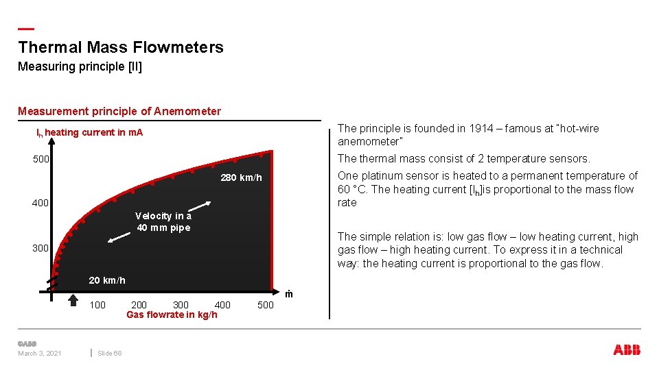— Thermal Mass Flowmeters Measuring principle [II] Measurement principle of Anemometer The principle is