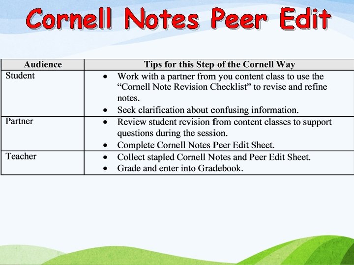 Cornell Notes Peer Edit 