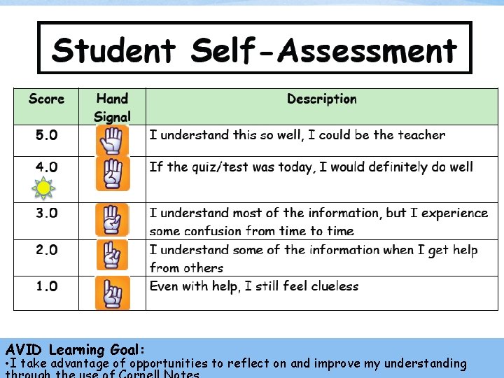 AVID Learning Goal: • I take advantage of opportunities to reflect on and improve