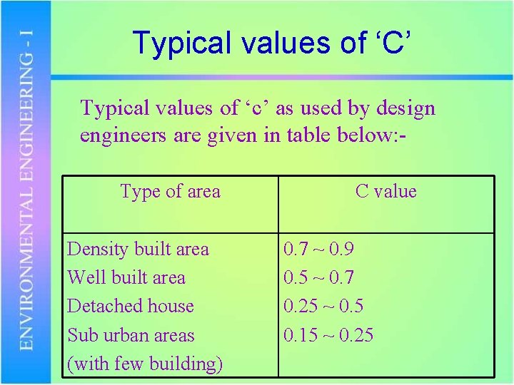 Typical values of ‘C’ Typical values of ‘c’ as used by design engineers are
